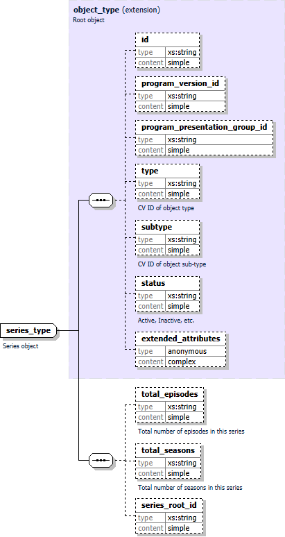complexType "series_type" | Gracenote XSD Schema Documentation