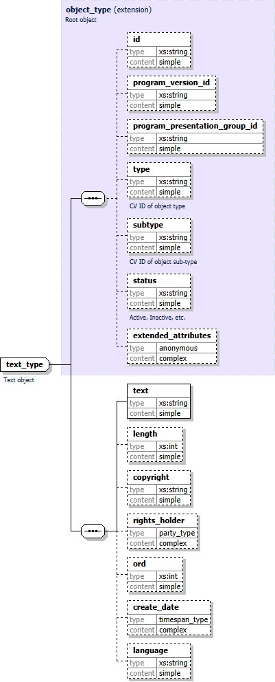 complexType "text_type" | Gracenote XSD Schema Documentation